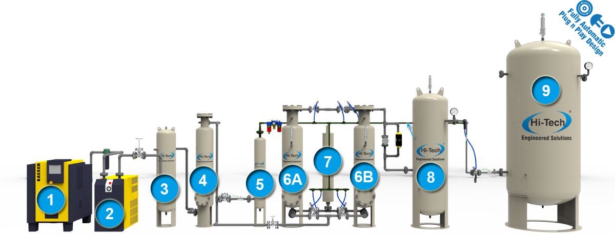 how works nitrogen